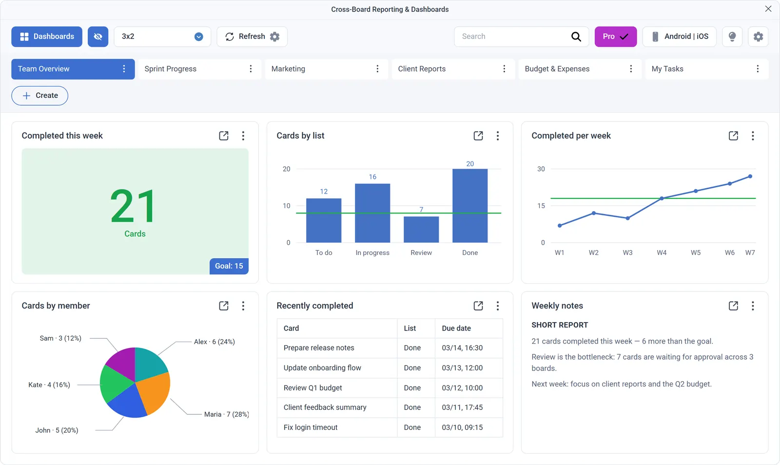 Team Overview dashboard built from several Trello boards