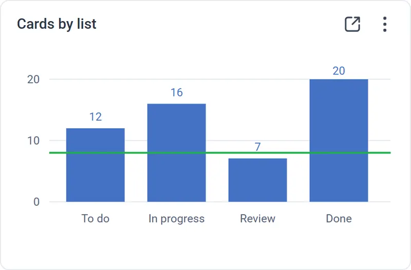 Bar chart widget comparing couriers