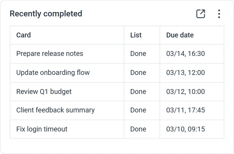 Table widget with card details